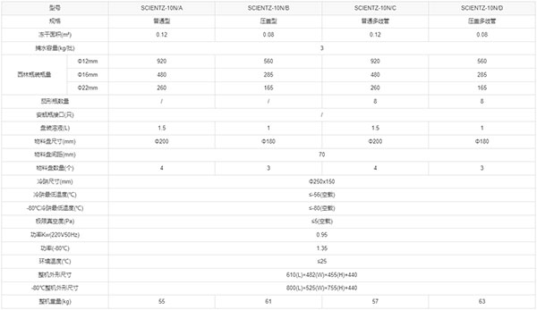 技術參數